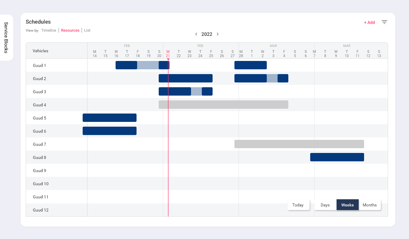 Operations and resource planning screenshot